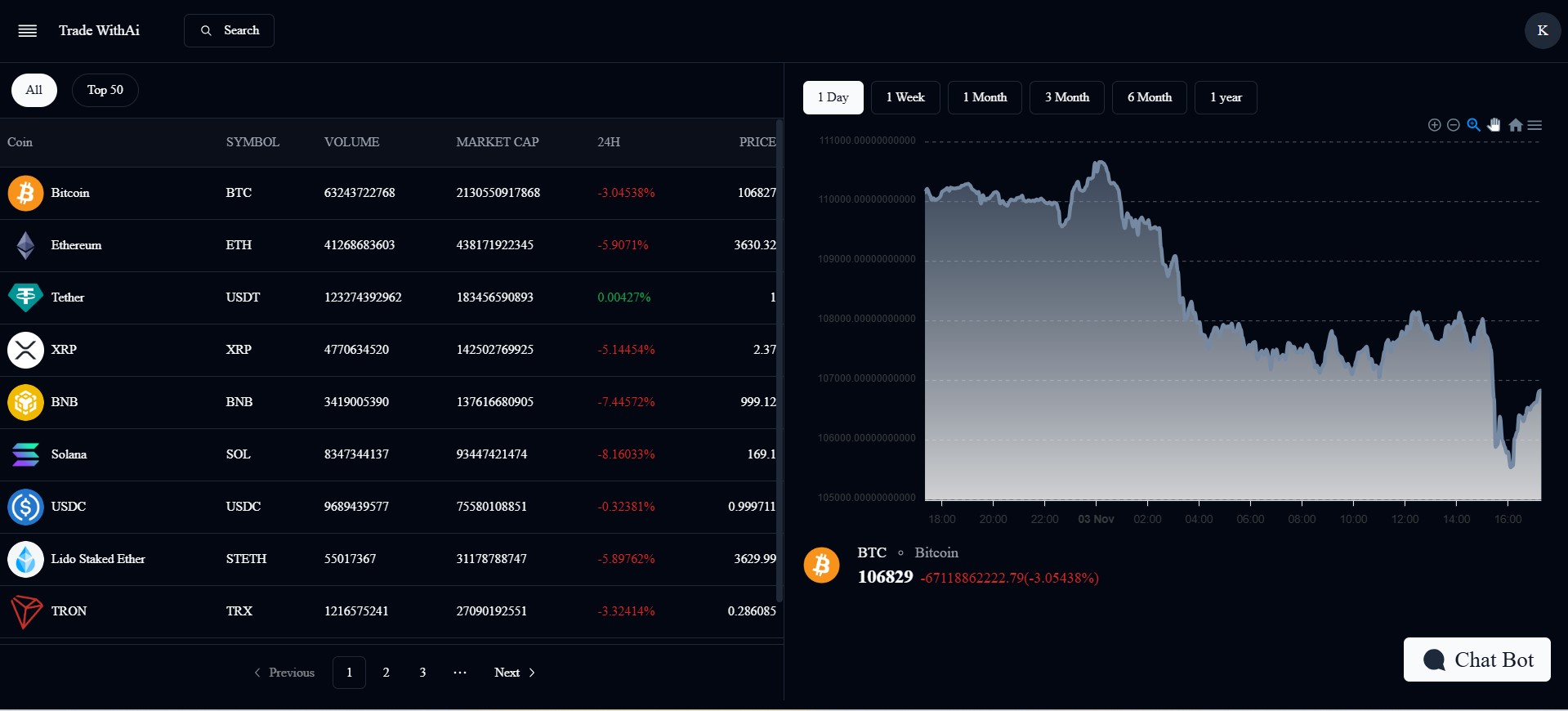 Trade With AI Dashboard Screenshot